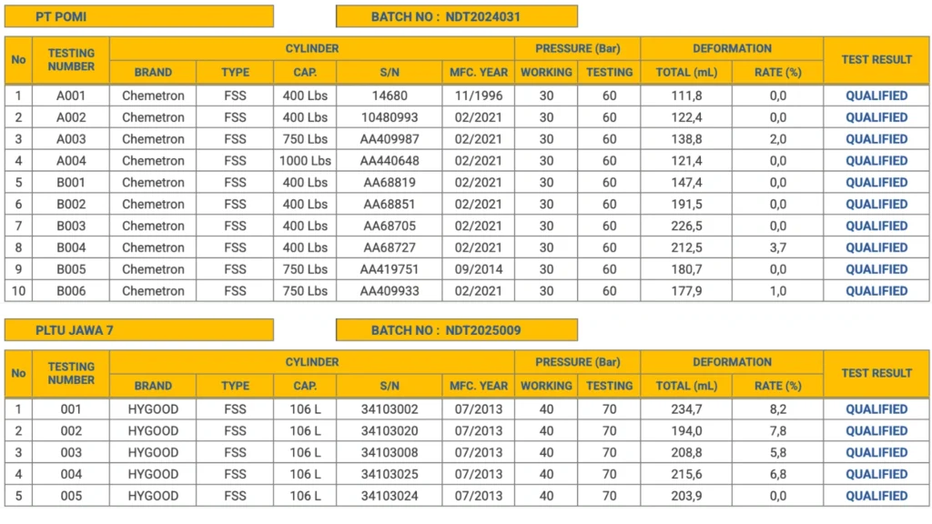 Hydrostatic Testing Summary Tabung Fire Suppression Systems