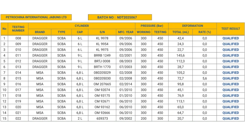 Hydrostatic Testing Summary Tabung SCBA
