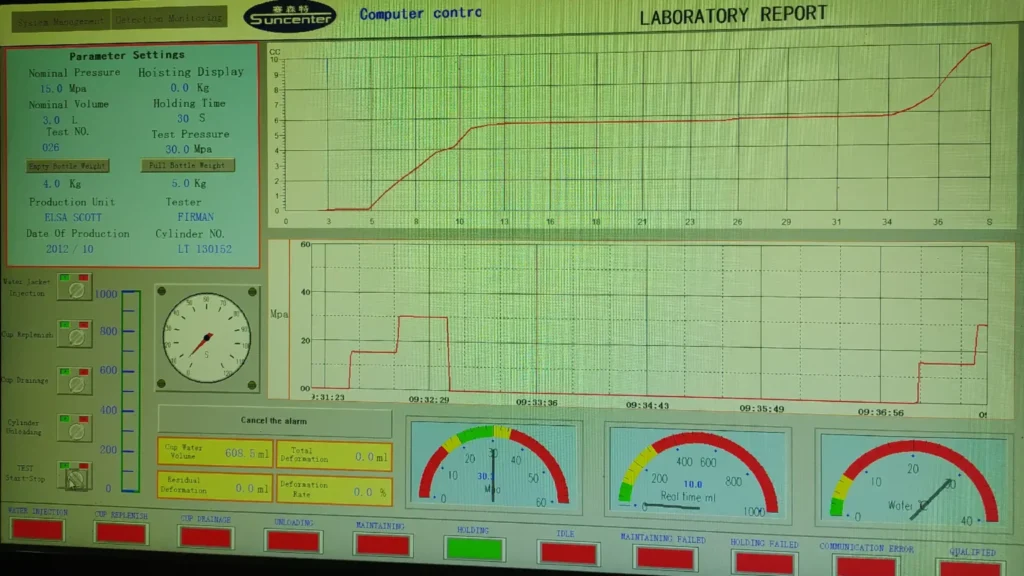 Laboratory Testing Report